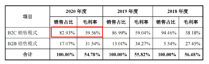 行業(yè)洞察 | 安克“快生”，致歐“慢死”，上市也難圓“心智品牌夢”？