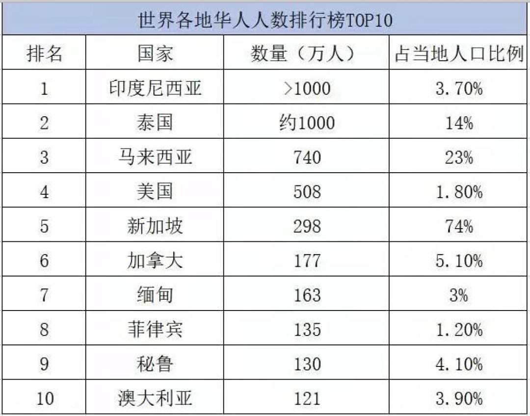 有贊AllValue正式推出「國(guó)際版小程序」，多渠道搶占億級(jí)海外華人市場(chǎng)！