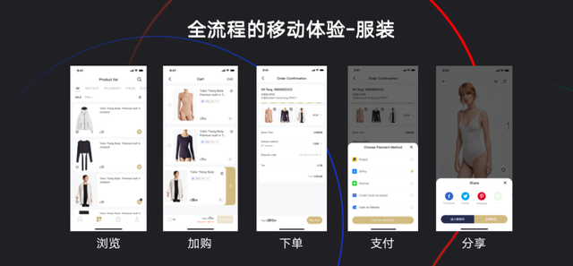 移動端成跨境電商新增長點，有贊AllValue“極致移動”成破局關鍵