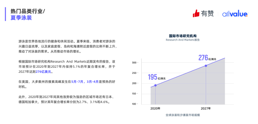 重磅發(fā)布|《Q1獨(dú)立站電商廣告和營銷洞察》免費(fèi)領(lǐng)??！