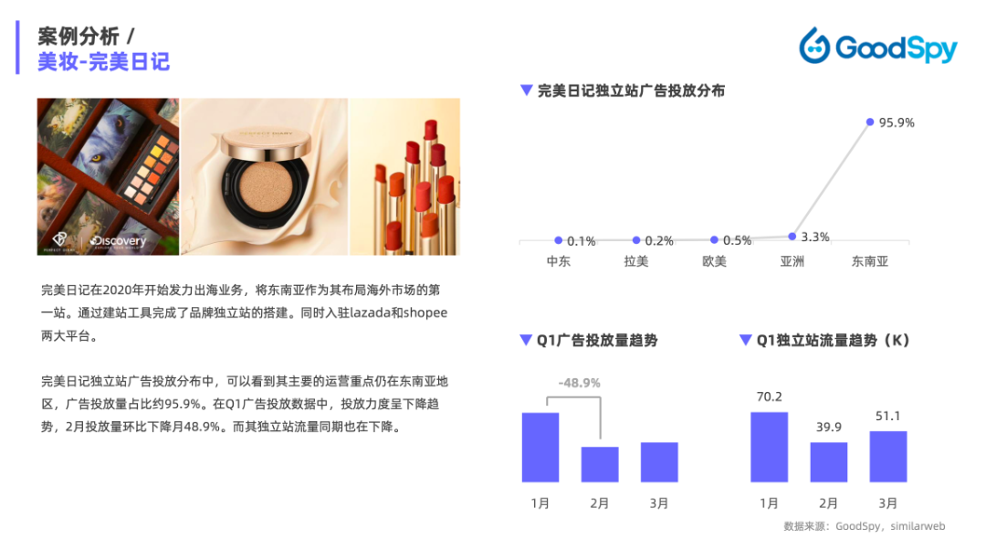 重磅發(fā)布|《Q1獨(dú)立站電商廣告和營銷洞察》免費(fèi)領(lǐng)取！