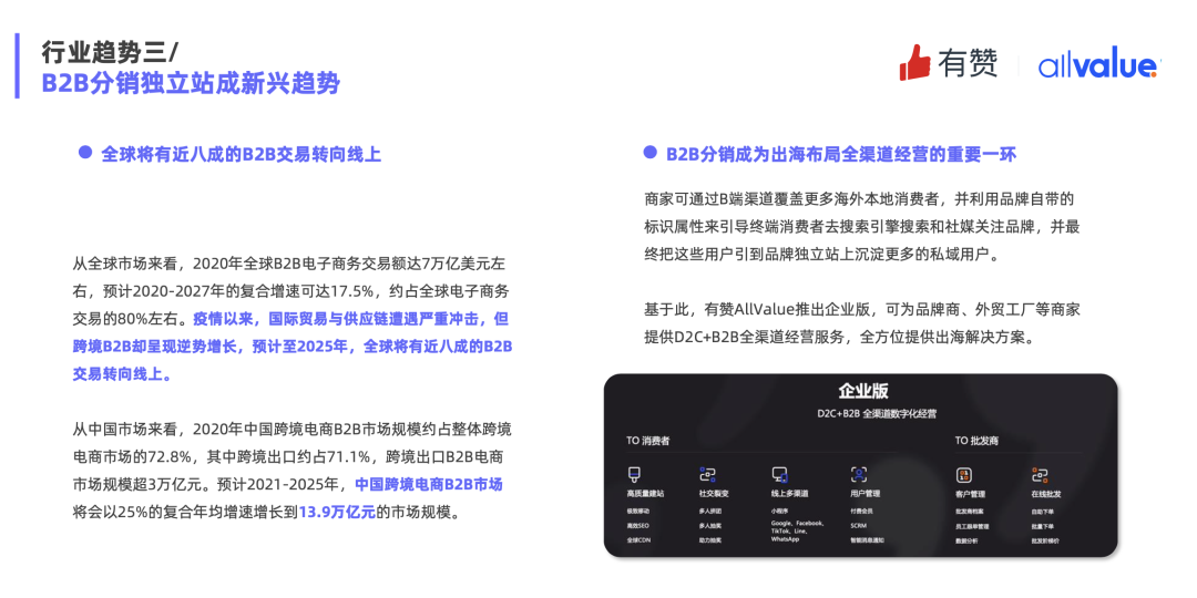 重磅發(fā)布|《Q1獨(dú)立站電商廣告和營銷洞察》免費(fèi)領(lǐng)??！