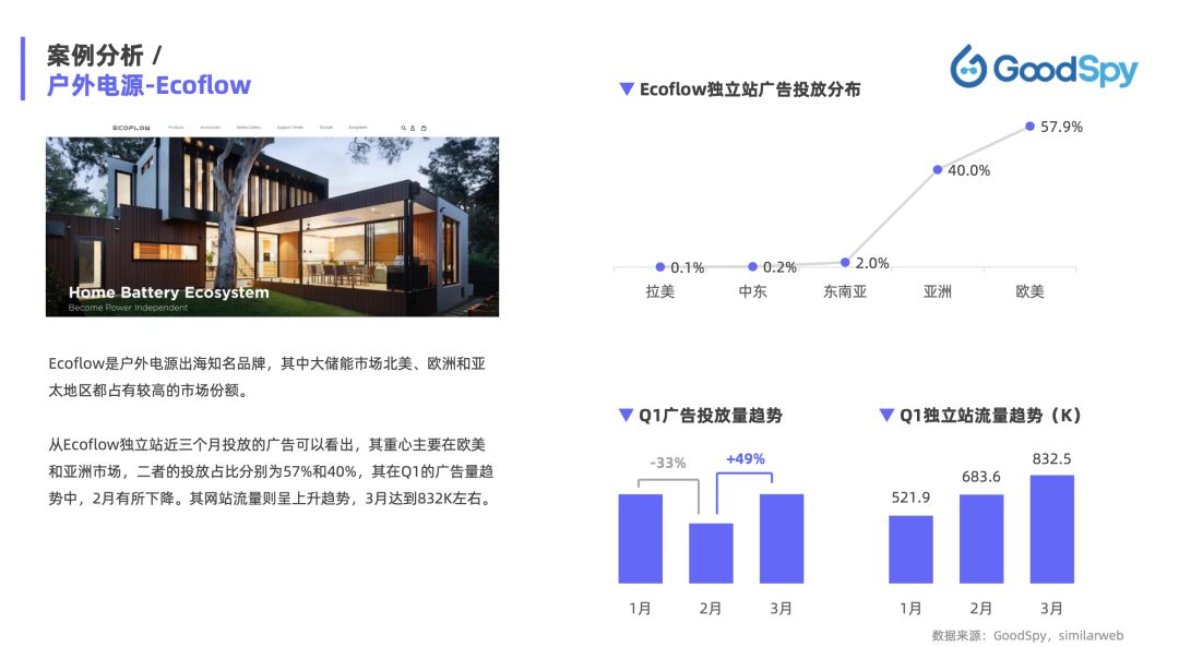重磅發(fā)布|《Q1獨(dú)立站電商廣告和營銷洞察》免費(fèi)領(lǐng)取！