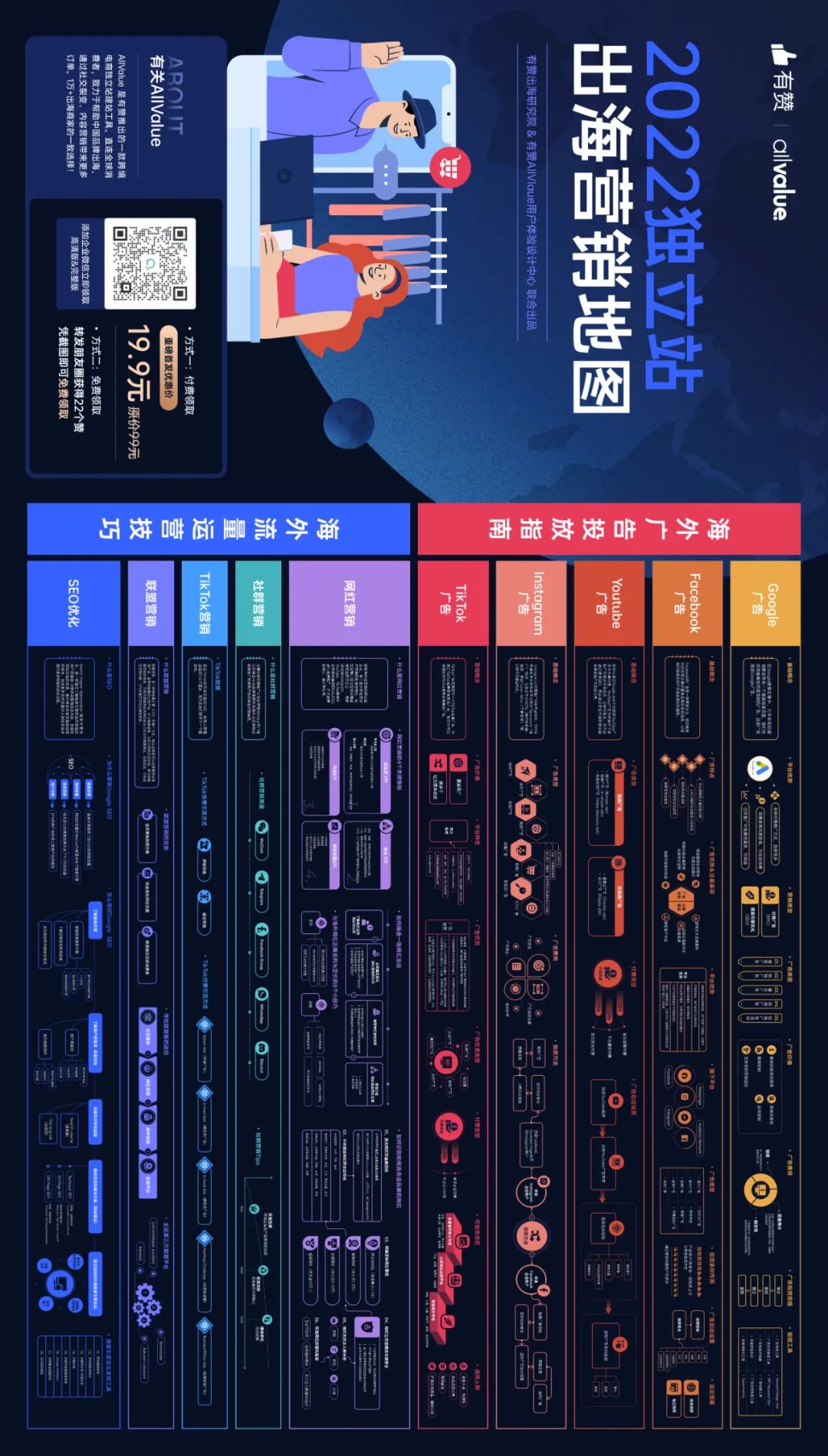 10個關(guān)鍵問題帶你摸透Facebook廣告！