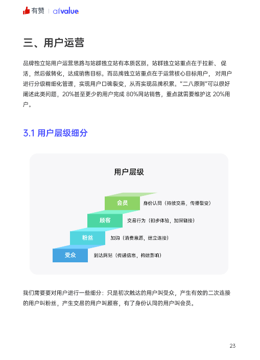 520禮物 | 2022獨(dú)立站運(yùn)營指南免費(fèi)領(lǐng)??！