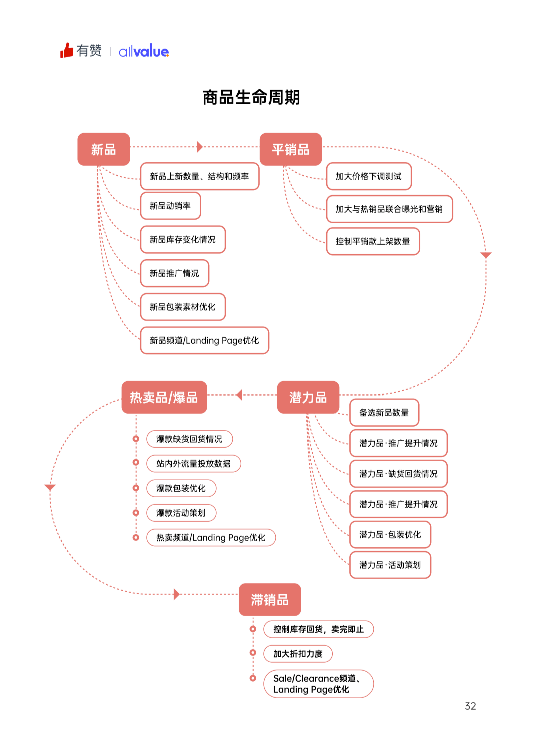 520禮物 | 2022獨(dú)立站運(yùn)營指南免費(fèi)領(lǐng)??！