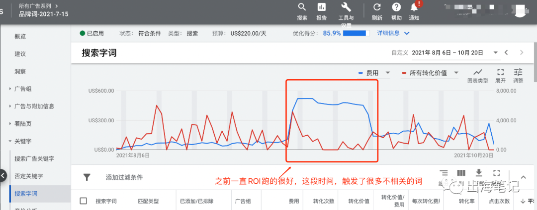 谷歌廣告營銷實(shí)戰(zhàn)6000字干貨分享 ！