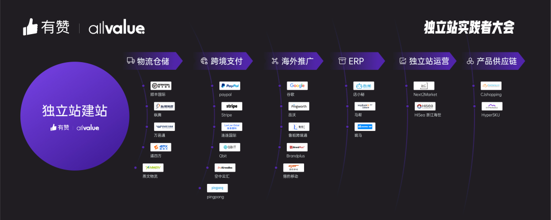 AllValue推出「中國100合作伙伴計劃」，聯(lián)合共創(chuàng)品牌出海最佳實踐路徑