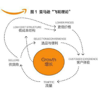 行業(yè)洞察 | 被忌憚的“私域流量”，中國亞馬遜賣家的“品牌軟骨癥”