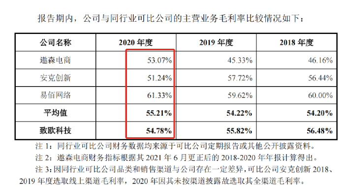 行業(yè)洞察 | 安克“快生”，致歐“慢死”，上市也難圓“心智品牌夢”？