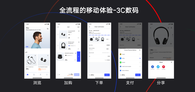 移動端成跨境電商新增長點，有贊AllValue“極致移動”成破局關鍵