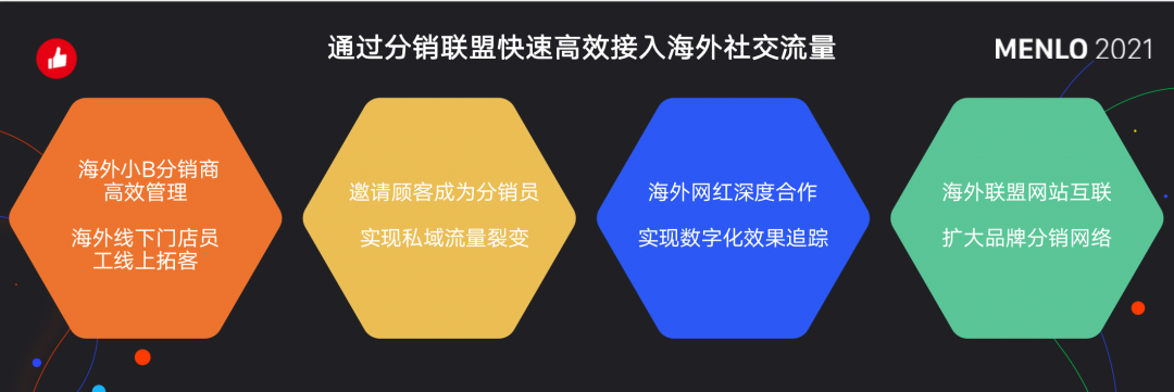 有贊AllValue正式啟動(dòng)「中國100品牌出海計(jì)劃」，發(fā)布私域營銷新功能！