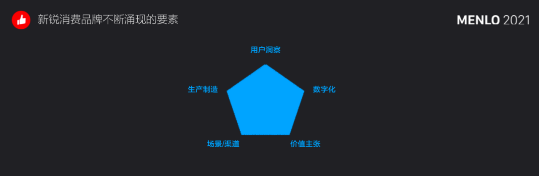 有贊周凱：超10萬(wàn)新消費(fèi)品牌涌現(xiàn)，未來(lái)5年中國(guó)品牌將立足全球市場(chǎng)