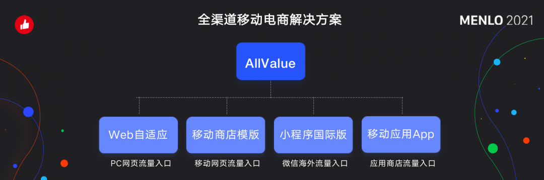 有贊AllValue正式啟動(dòng)「中國100品牌出海計(jì)劃」，發(fā)布私域營銷新功能！