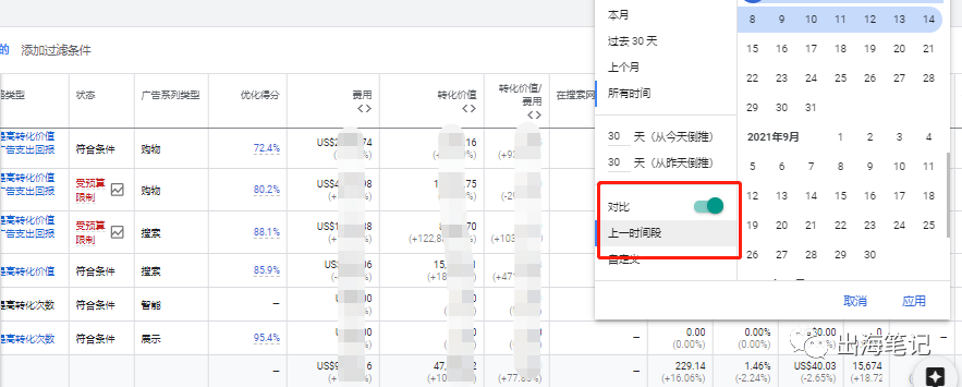 谷歌廣告營銷實(shí)戰(zhàn)6000字干貨分享 ！