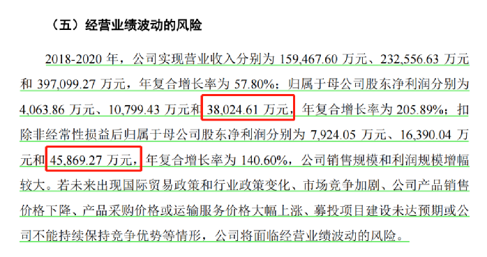 行業(yè)洞察 | 安克“快生”，致歐“慢死”，上市也難圓“心智品牌夢”？