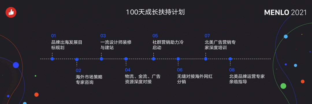 有贊AllValue正式啟動(dòng)「中國100品牌出海計(jì)劃」，發(fā)布私域營銷新功能！