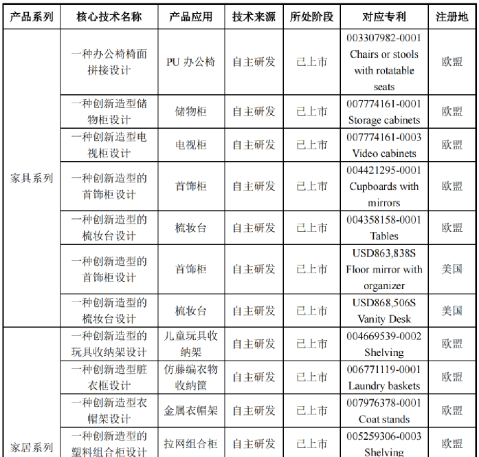 行業(yè)洞察 | 安克“快生”，致歐“慢死”，上市也難圓“心智品牌夢”？