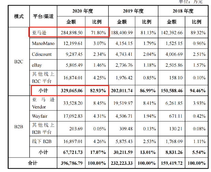 行業(yè)洞察 | 安克“快生”，致歐“慢死”，上市也難圓“心智品牌夢”？