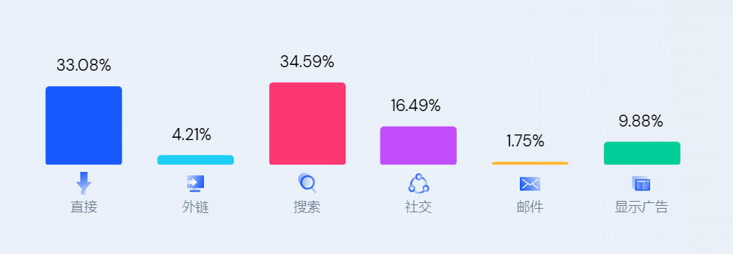 DTC案例 | 單月收入超2億，這個獨立站不簡單！