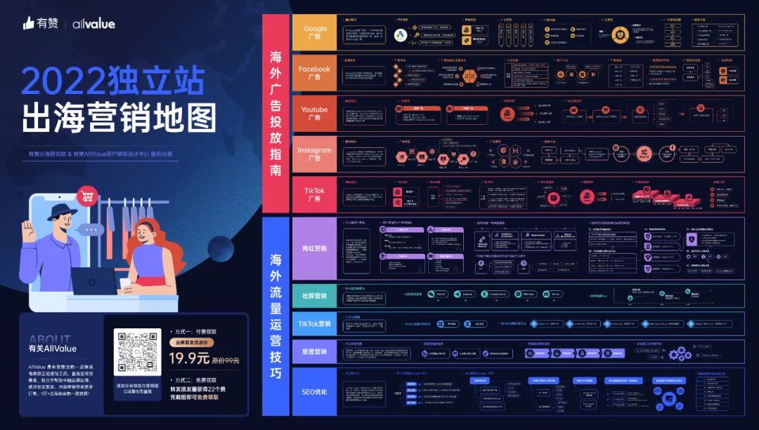 DTC案例 | 3年突破1億全球用戶，Realme憑啥保持50%逆勢增長？