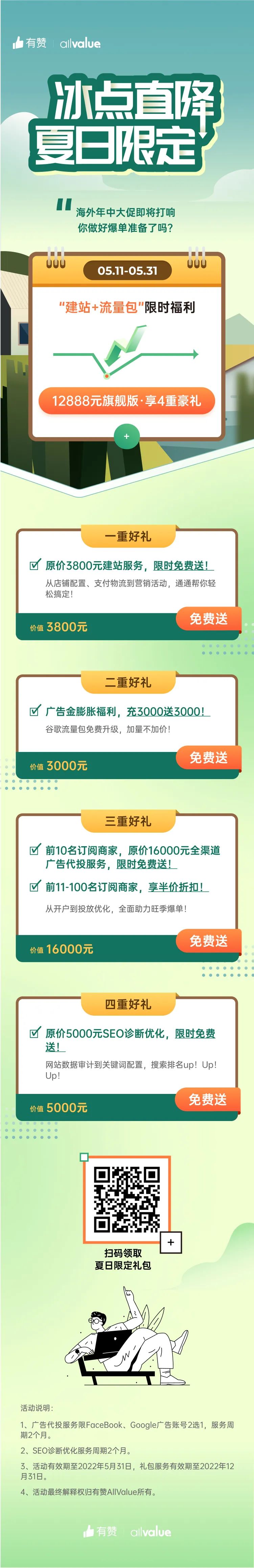 萬元豪禮助力獨立站賣家年中爆單！ 建站+流量雙重補貼來襲
